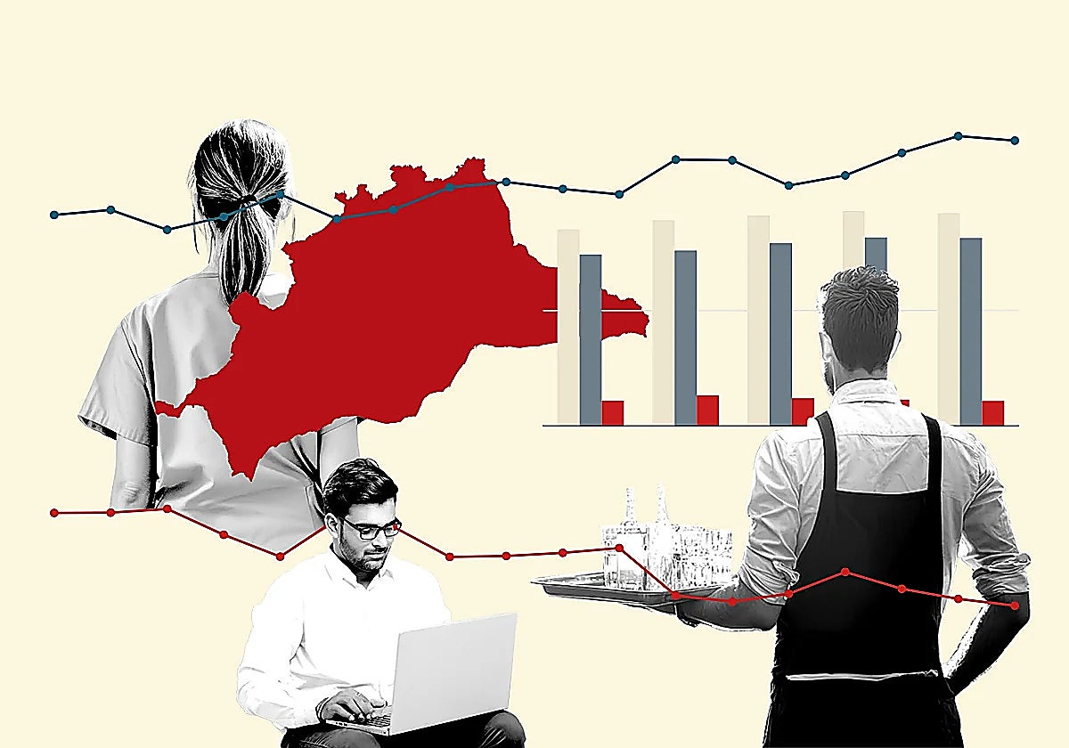 Malaga province's labour market unable to absorb strong workforce growth despite its dynamism