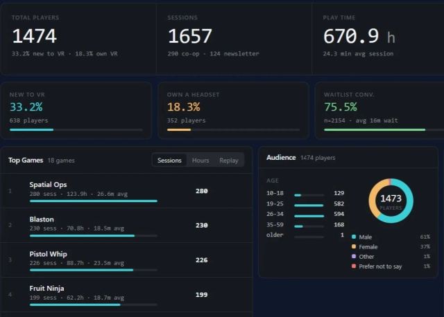 vr villa statistics
