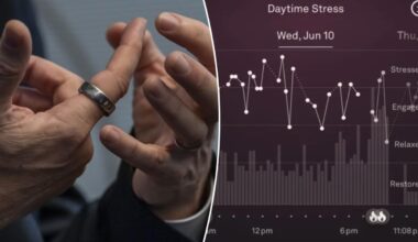 The most stressful days of the year, according to Oura rings