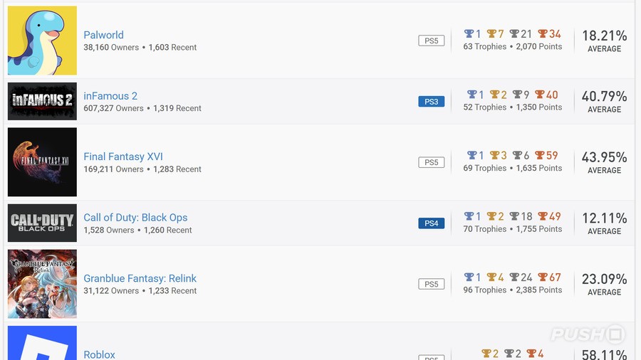 PS3's inFAMOUS 2 Sees an Explosion of New Players with Platinum About to Become Unobtainable 2
