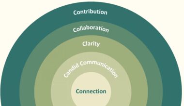 The New Science for Thriving Teams and Cultures