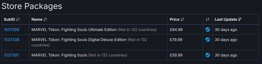 Sony Underfire Yet Again for Region Locking Marvel Tokon on PC 2