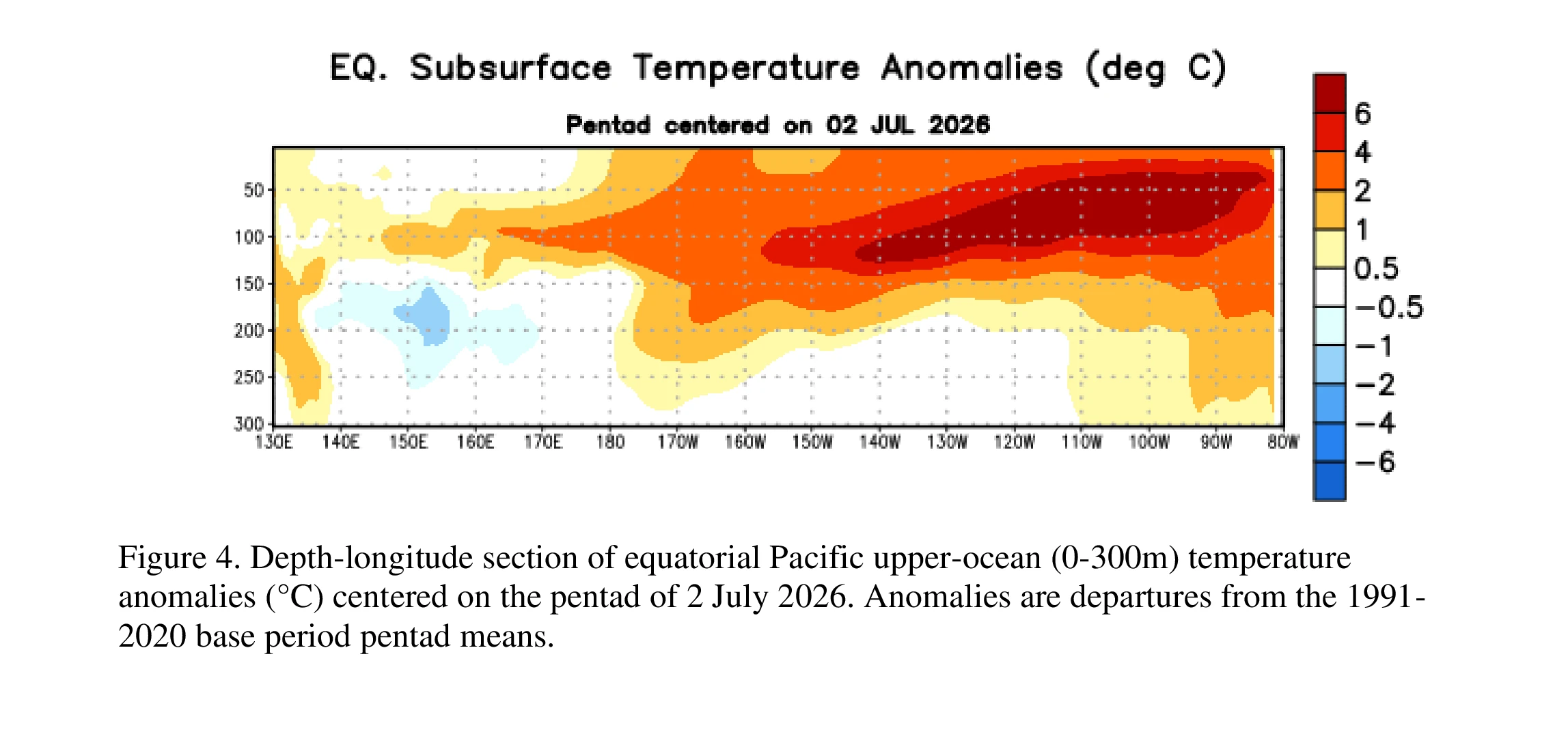 subsurface temperature anomalies July 2, 2026