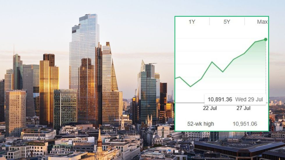 The City of London and Ftse graph