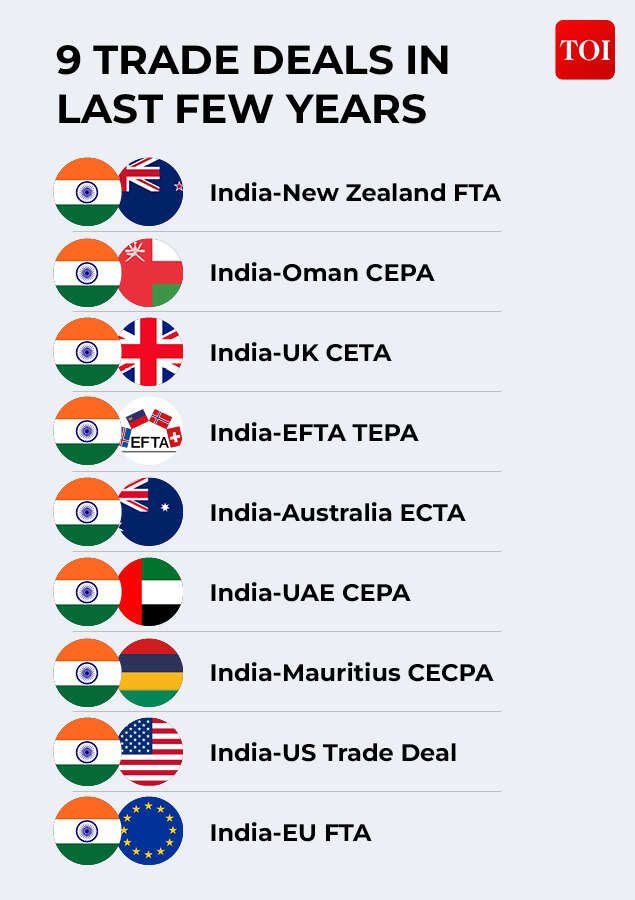 Nine Trade Deals in Last Few Years Trade deals