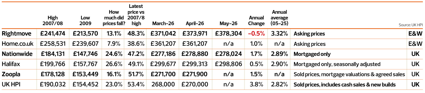 web-TN0726_Article-1_Property-market-indices