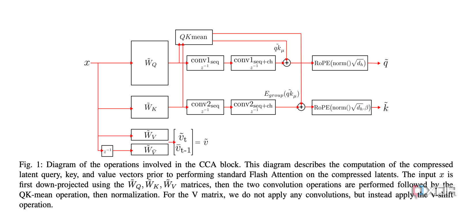 zaya1-compressed-convolutional-attention