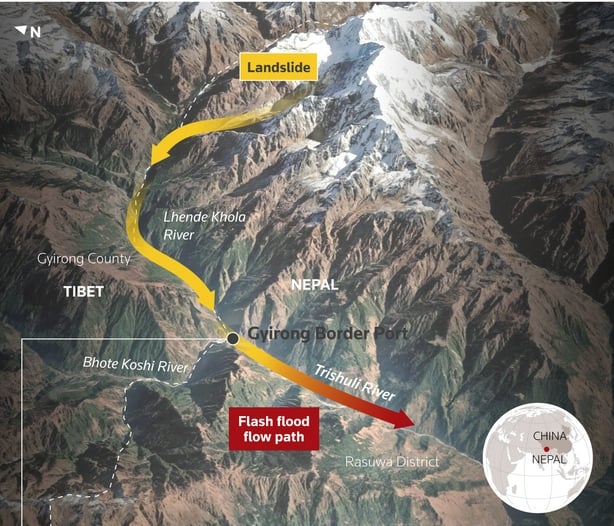 A graphic showing the path of a deadly mudslide and flash flooding that hit the engulfed a Nepal-China border crossing at Gyirong