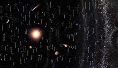 Logarithmic map of the Solar System and its closest stellar neighbors. Credit: Pablo Carlos Budassi