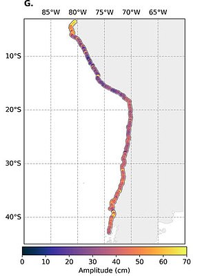 Tidal variations along the coast of South America can be up to 70 centimetres