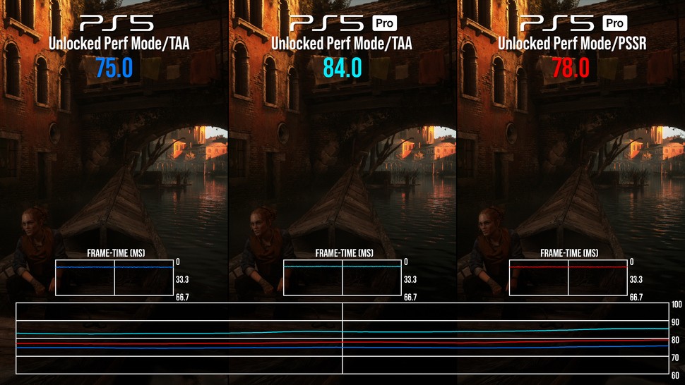 PS5 vs PS5 Pro -  Resonance: A Plague Tale Legacy screenshot comparison