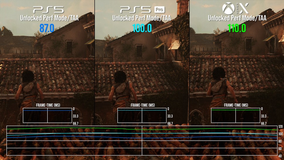 PS5 vs PS5 Pro vs Xbox Series X -  Resonance: A Plague Tale Legacy screenshot comparison