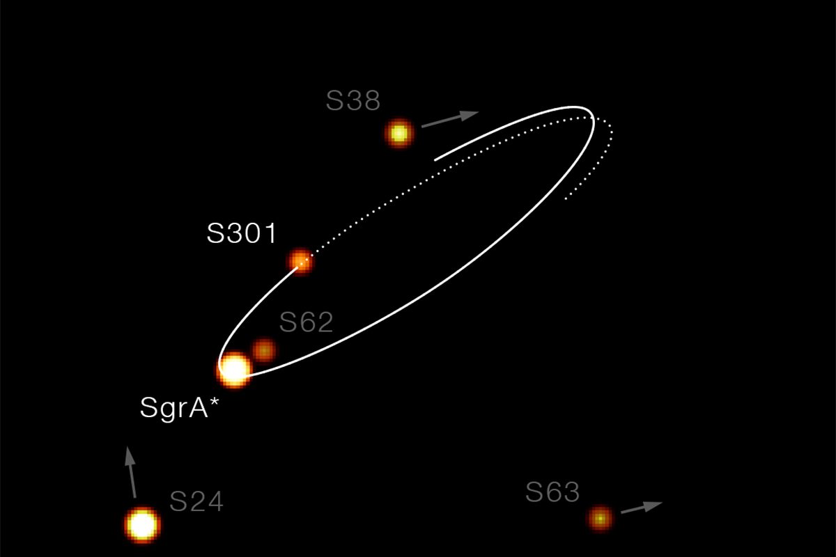 VLT images of star S301. Credit: ESO/GRAVITY collaboration