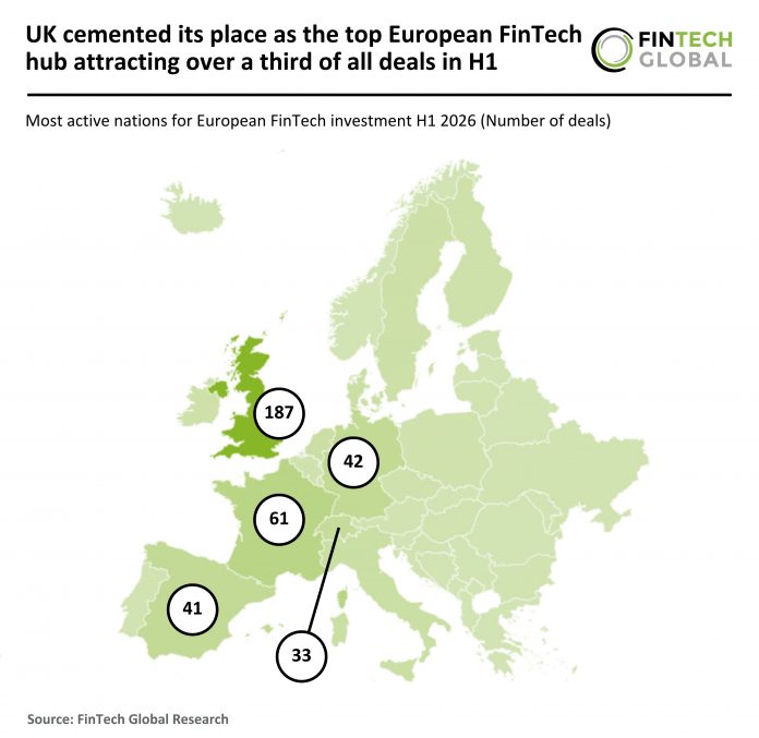 2026 H1 - Europe - FinTech - Number of Deals - 300726 v1 Europe FinTech deal activity H1 2026