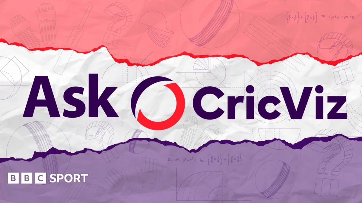 Ask CricViz graphic