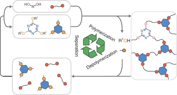 schematic of the recycling process