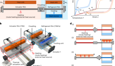 Heat-driven elastocaloric cooling with shape memory films