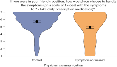 Reassurance through normalization inadvertently suppresses treatment