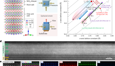 Bridging ambient- and high-pressure superconductivity in La2LnNi2O7 films