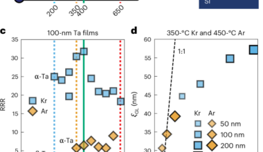 Krypton-sputtered tantalum films for scalable high-performance quantum devices