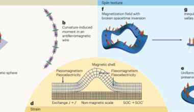 Shape, strain and spin texture as a modern triad for magnetic materials