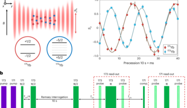 Cold-atom comagnetometry via optical control of spin states