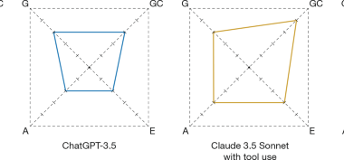 Agentic profiles for effective AI governance