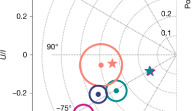 Vacuum birefringence and the polarized X-ray emission from a radio magnetar