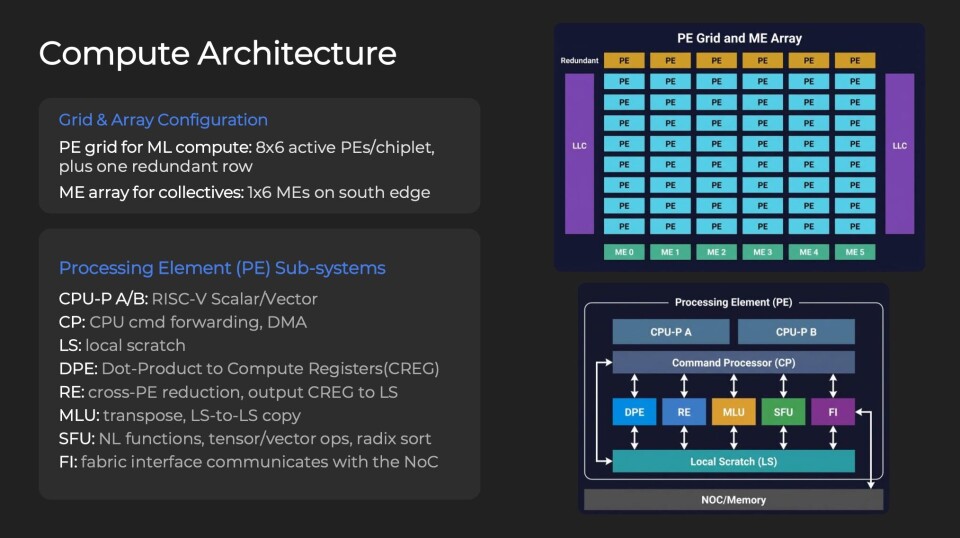 This slide shows the underlying compute architecture on which Meta's MTIA 400 is based.