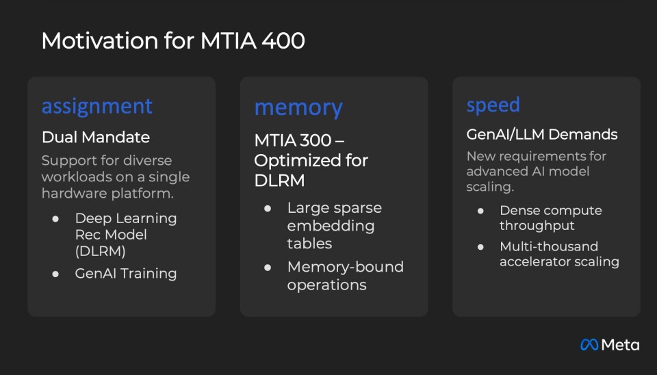 This slide from Meta's Hot Chip's presentation encapsulates the design considerations for its fourth-gen MTIA accelerators.
