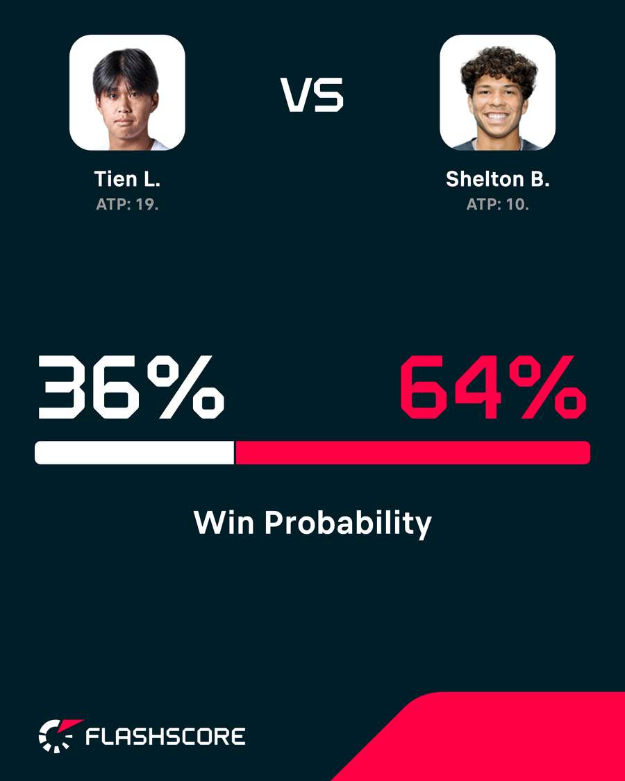 Win probability