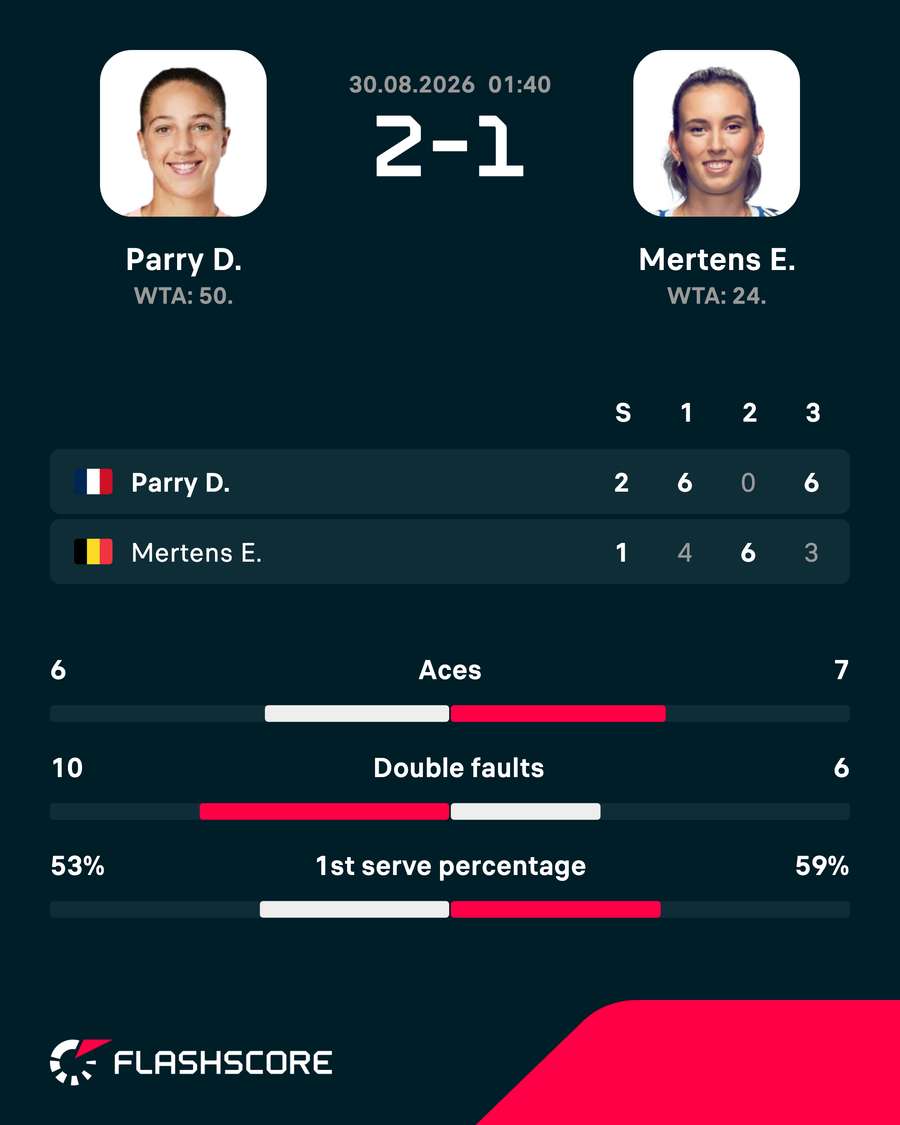 Parry edged out Mertens in Monterrey