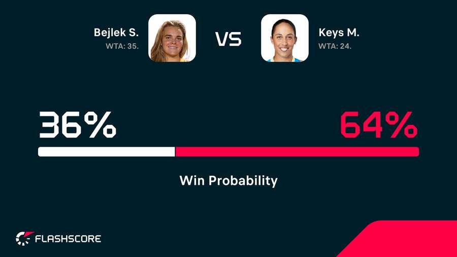Pre-match win probability