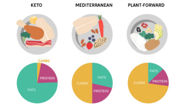 Low-carb diet delivers added liver benefits beyond weight loss – WashU Medicine