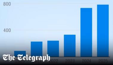 Number of millionaires dying without a will doubles in two years