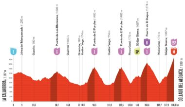 2026 Vuelta a Espa&ntilde;a stage 20 revised route