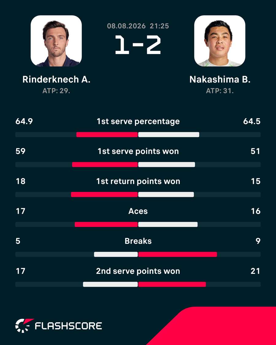 Match stats