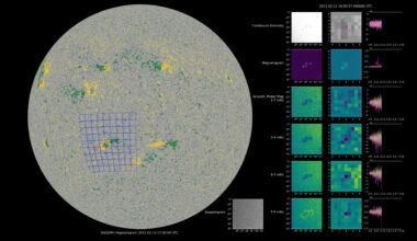 Machine Learning COFFIES “Hears” Sunspots Before We Can See Them