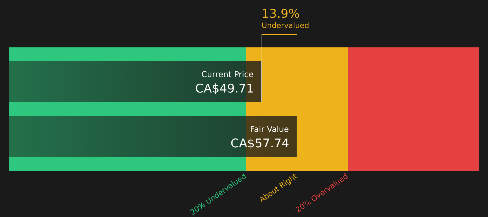 MDA Discounted Cash Flow as at Aug 2026