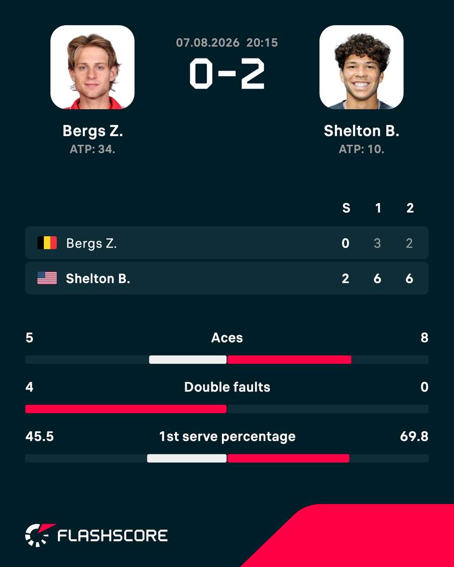 Match stats