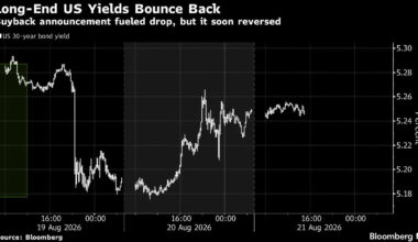 Goldman Says Slowing Inflation Is Best Path to Lower US Yields