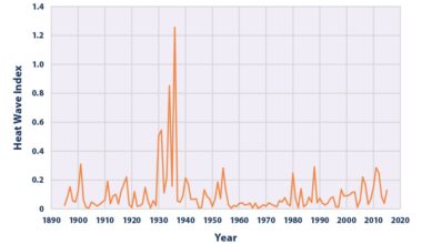 Fixing one of climate’s worst plots