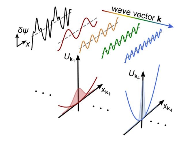 Scientists Have Directly Imaged The Quantum Fluctuations of Empty Space