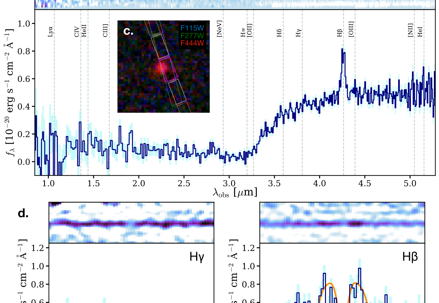 James Webb spotted a bizarre object just 660 million years after the Big Bang that looks like an enormous star but shines with roughly 100 billion Suns' worth of energy — because hidden inside its star-like cocoon is an accreting black hole, rather than a core powered by nuclear fusion.