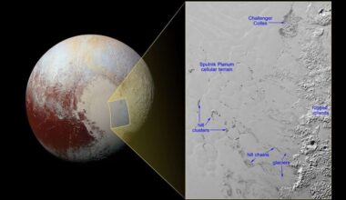 Pluto's sky is blue, chunks of its water-ice mountains float like icebergs across glaciers of frozen nitrogen, and its moon is so large that the two worlds orbit a point in empty space between them — yet Pluto still hasn't completed a single trip around the Sun since humans discovered it in 1930.