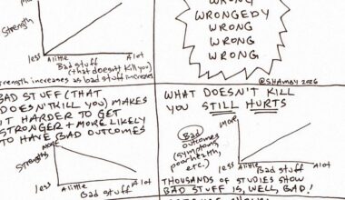 Nietzsche Was Wrong About One Thing