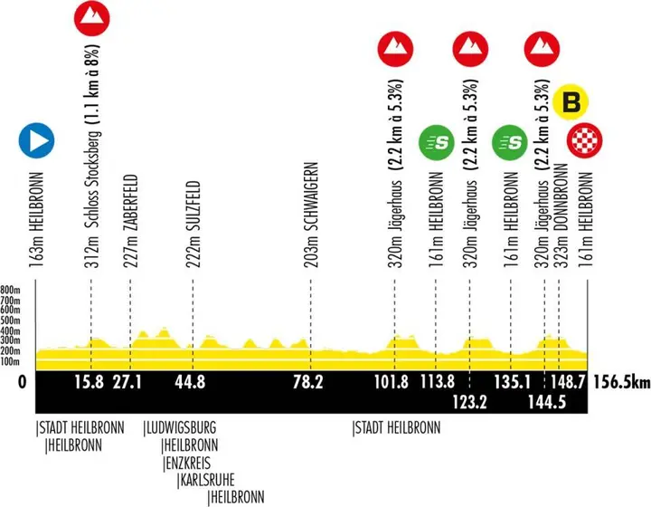 Profile of the 2026 Deutschland Tour stage 4