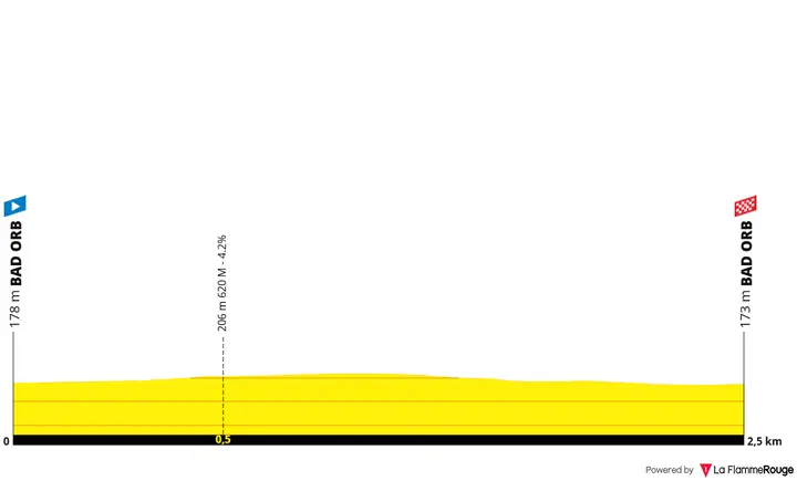 Profile of the 2026 Deutschland Tour prologue