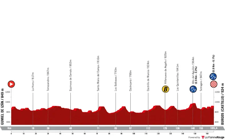 Profile stage 1 of the 2026 Vuelta a Burgos