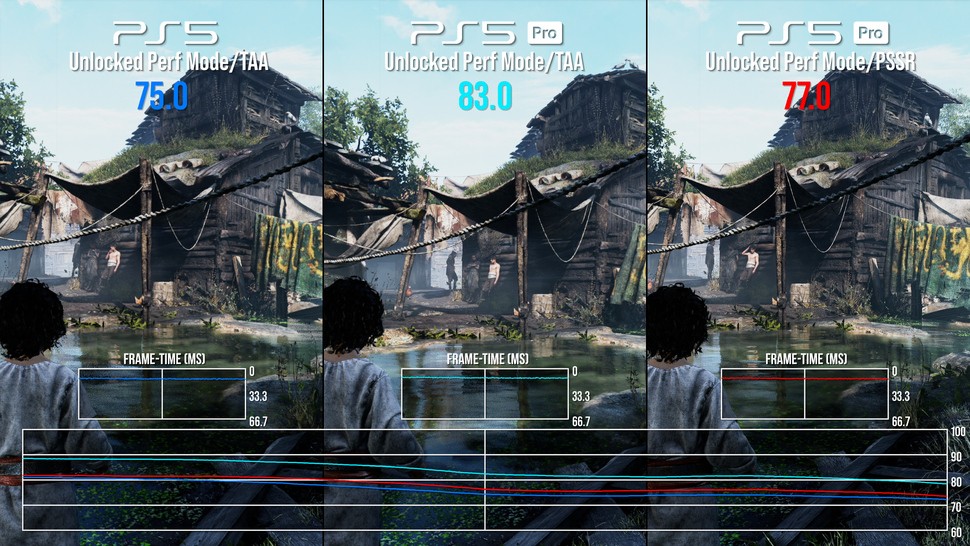 PS5 vs PS5 Pro -  Resonance: A Plague Tale Legacy screenshot comparison
